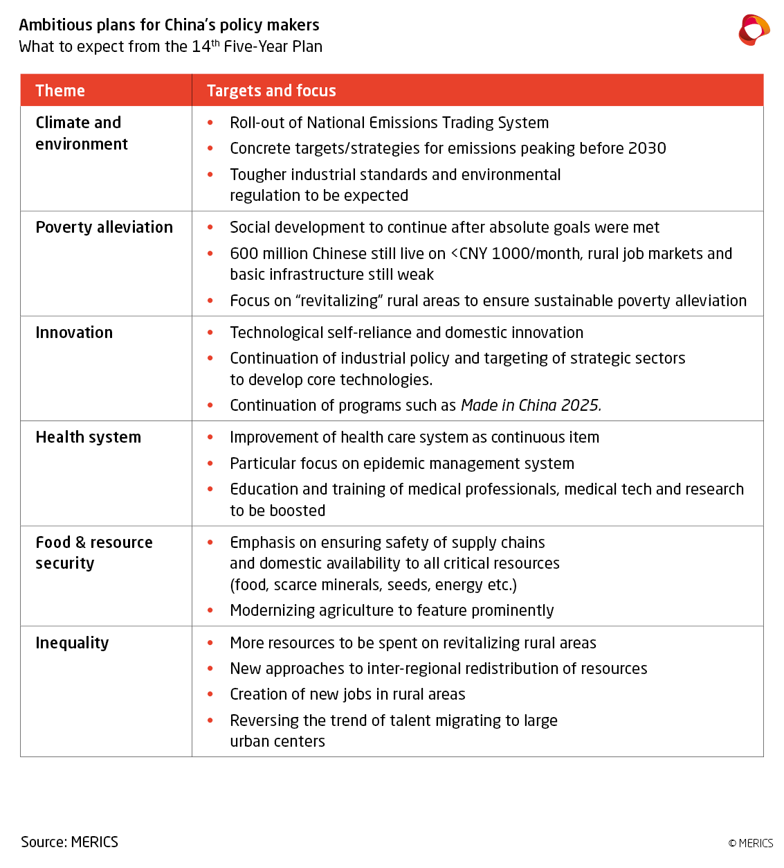 The National People's Congress + Sustainable development + State-owned ...