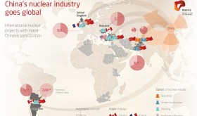 China's nuclear industry goes global