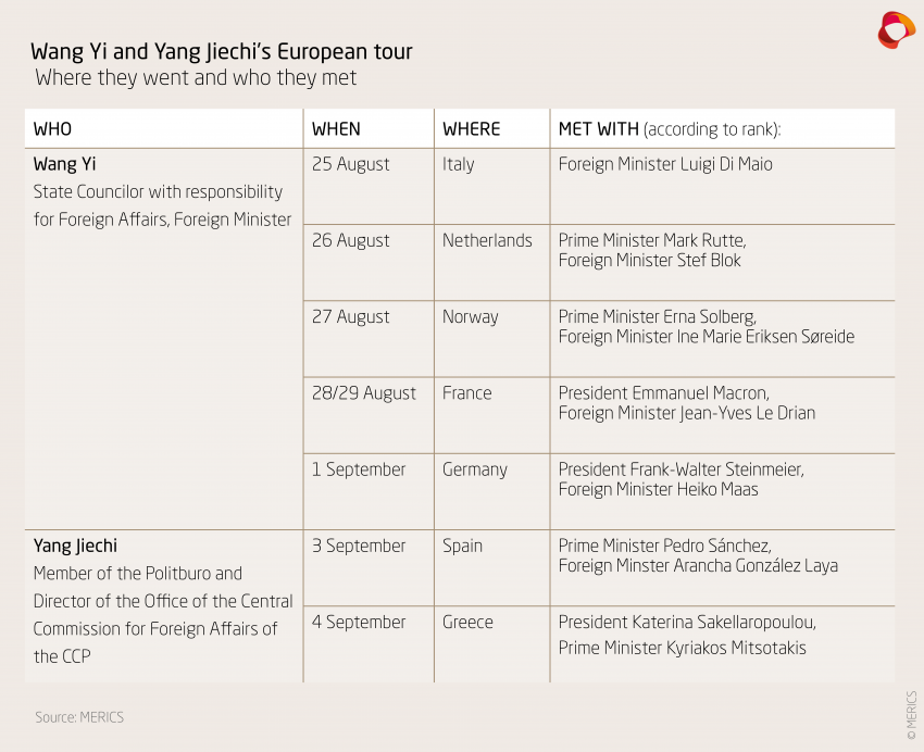  Wang Yi and Yang Jiechi’s European tour