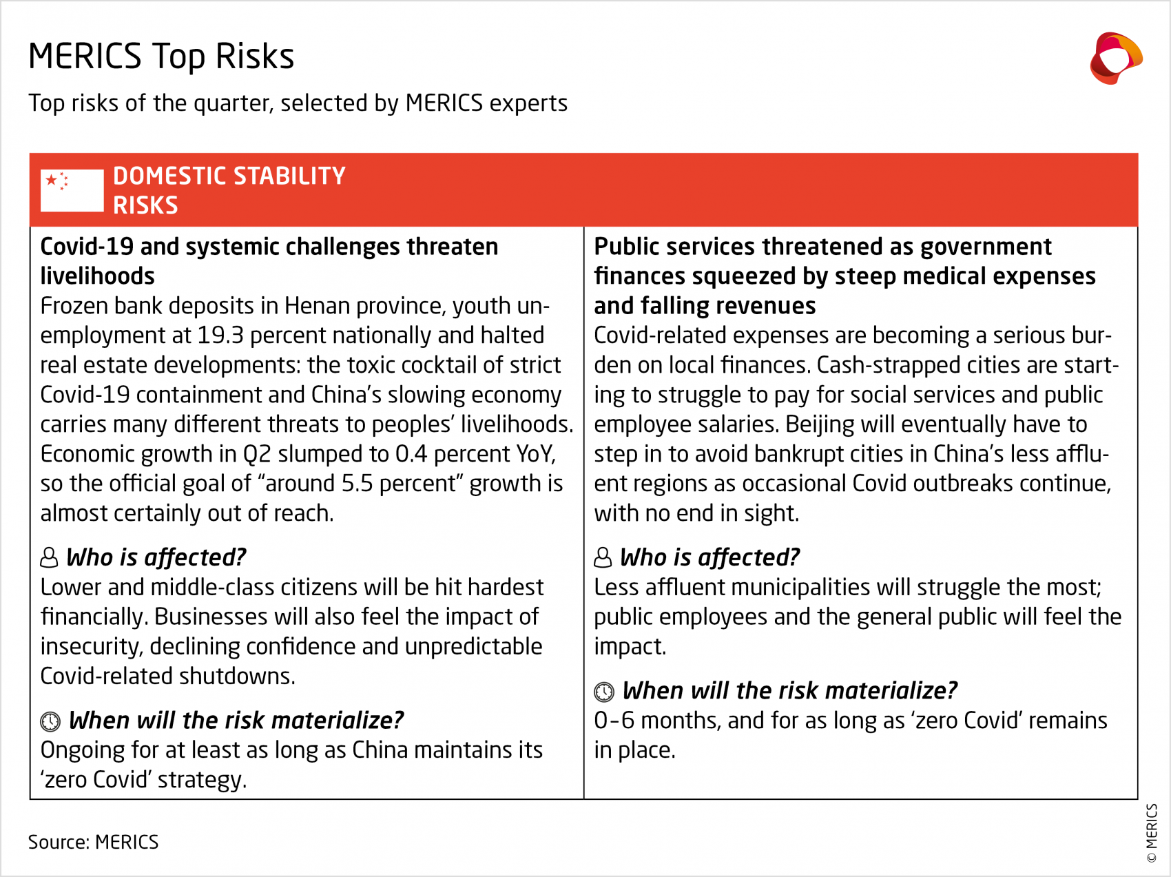 MERICS China Security And Risk Tracker 03/2022 | Merics