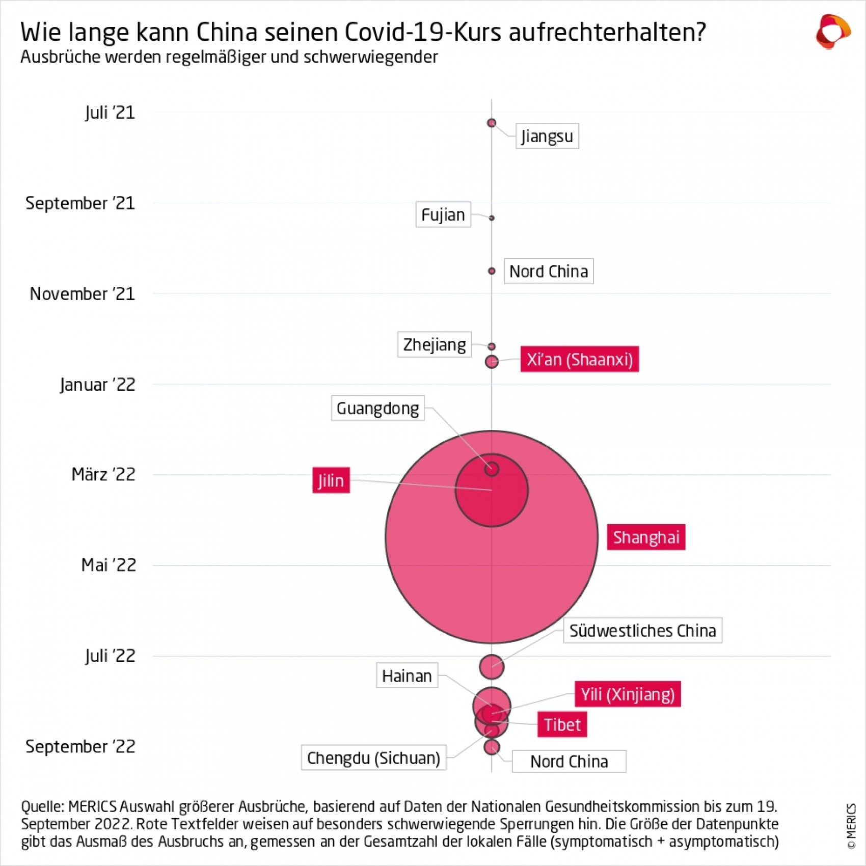 Wie lange kann China seinen Covid-19-Kurs aufrechterhalten?