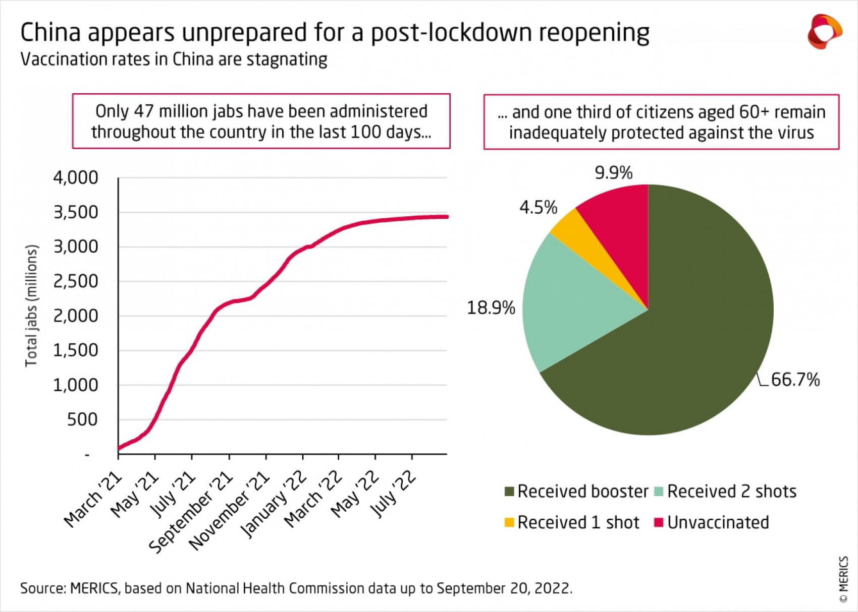 China appears unprepared for a post-lockdown reopening