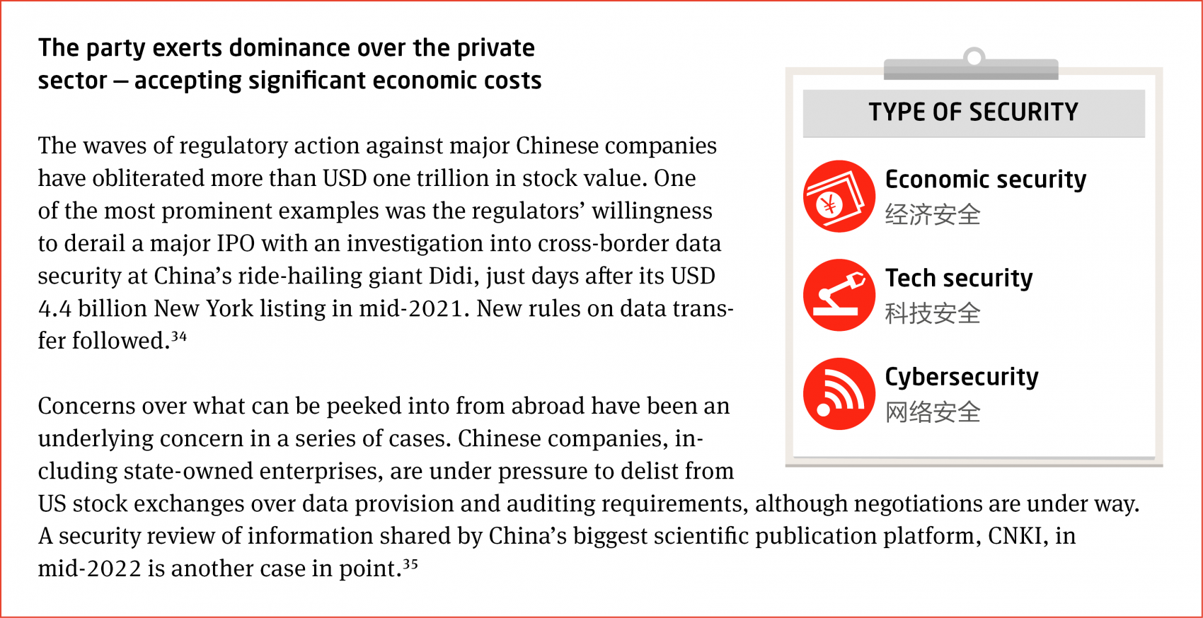 MERICS-China-Monitor-National-Security-The-party-exerts-dominance-over-the-private-sector-Box-2