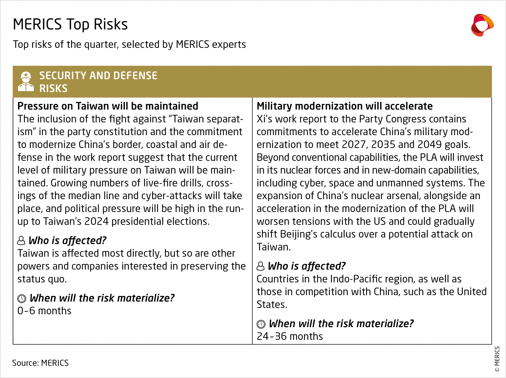 MERICS China Security And Risk Tracker 04/2022 | Merics