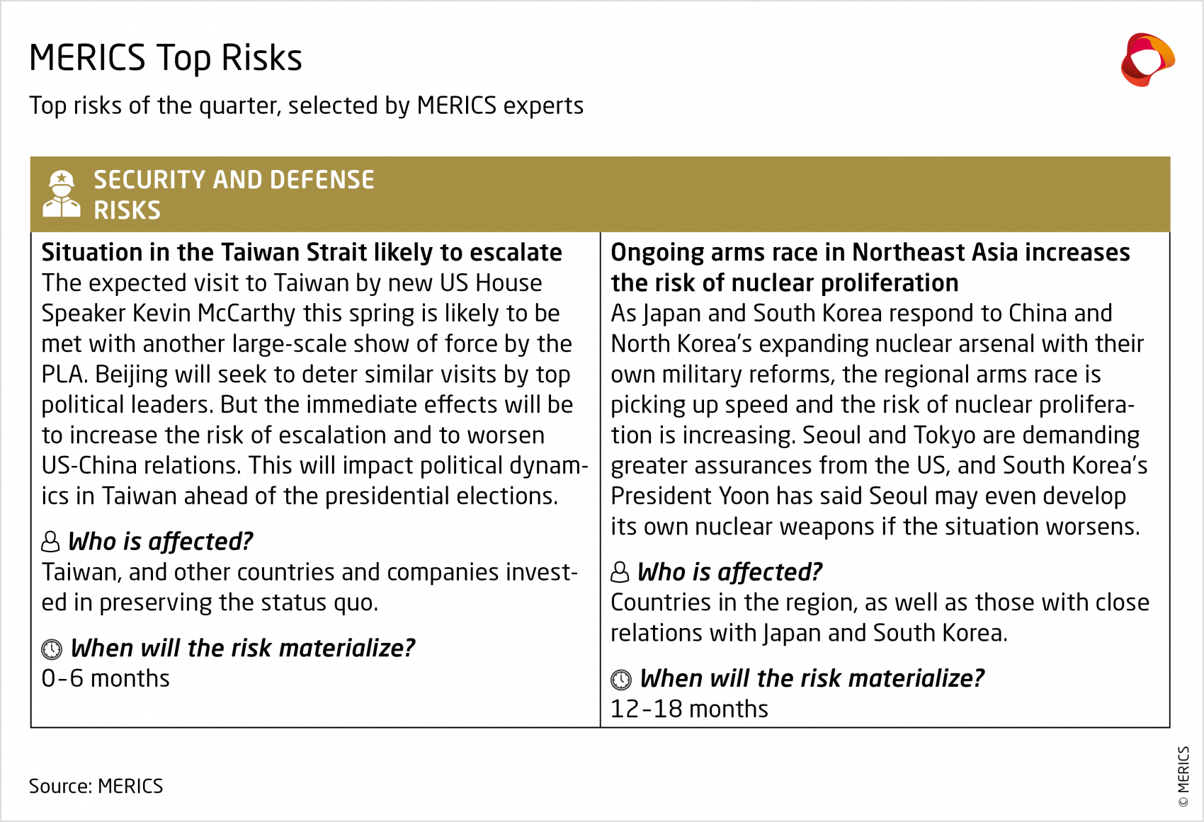 MERICS China Security And Risk Tracker 01/2023 | Merics