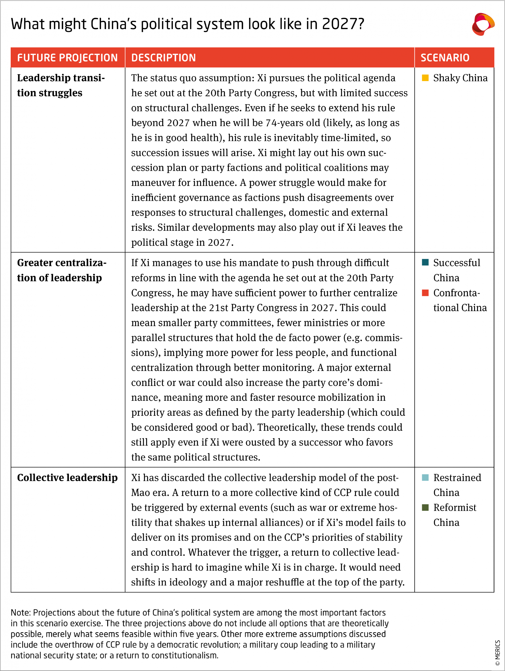 Chinas political system