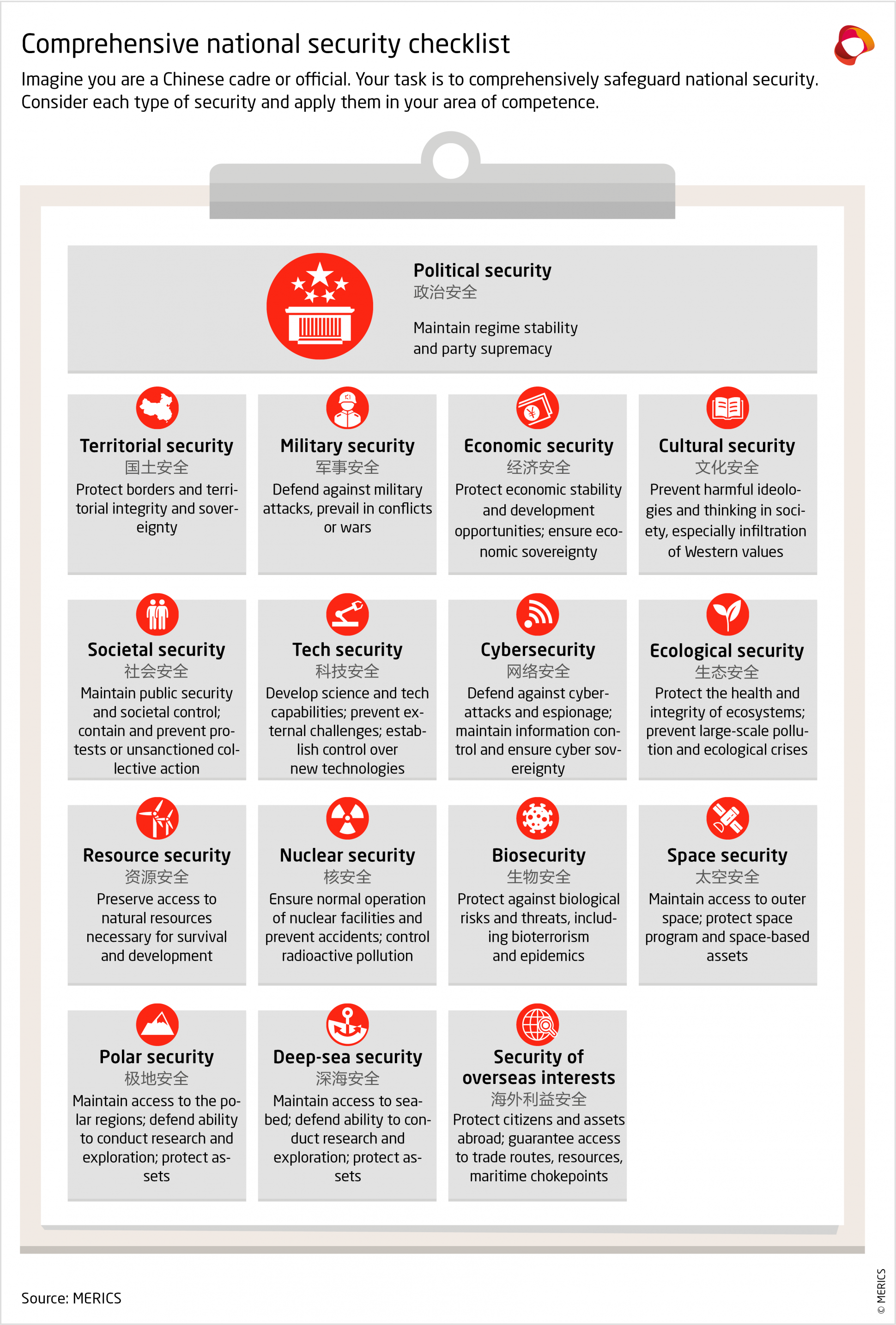 MERICS-China-Monitor-National-Security-Comprehensive-national-security-checklist-Exhibit-4